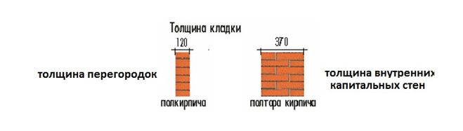 толщина стен в кирпичном доме