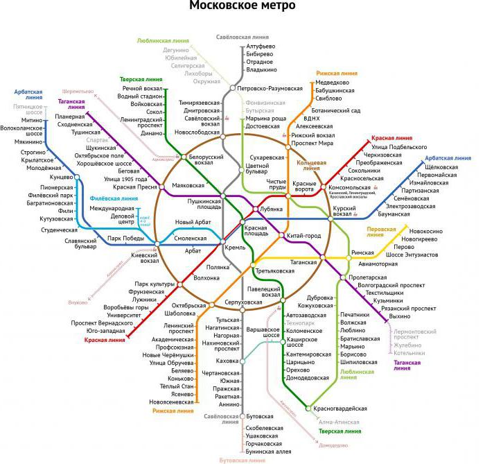 Как пользоваться метро в москве