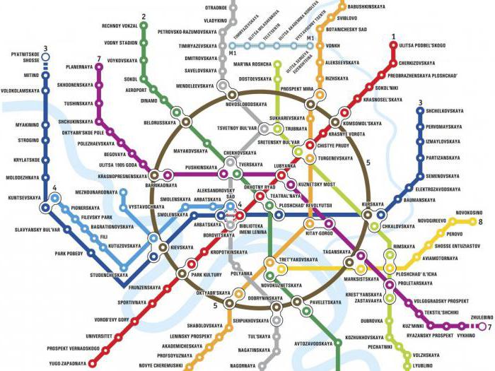 Филевский парк: схема метро