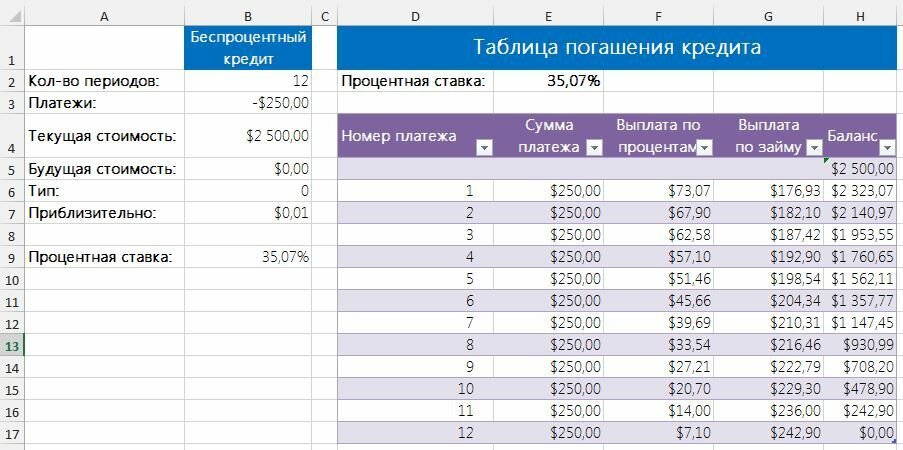 Рис. 3. Таблица погашения кредита проверяет результаты расчета процентной ставки