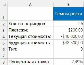 Рис. 2. Вычисление темпов роста