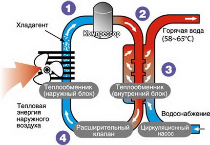 Схема теплового насоса