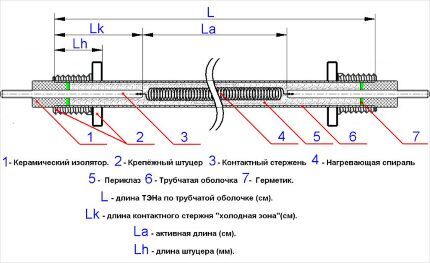 Схема внутреннего устройства ТЕНа