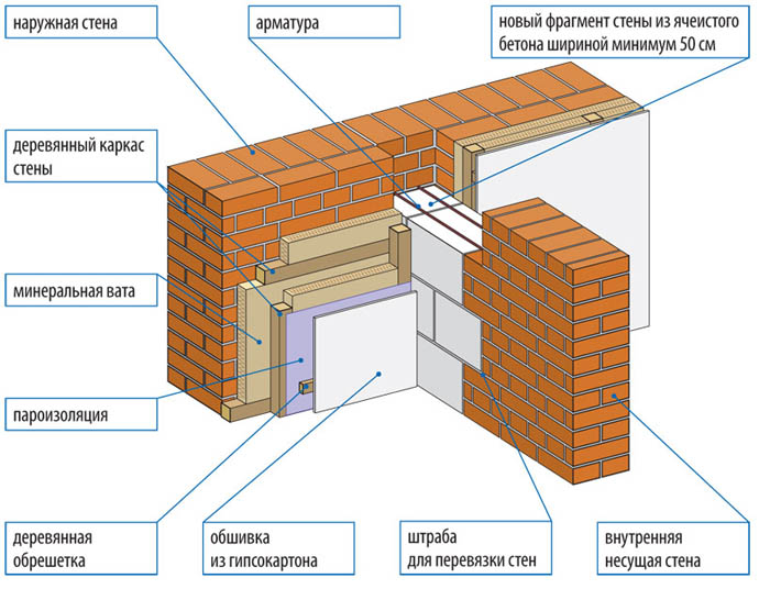Схема кирпичной постройки