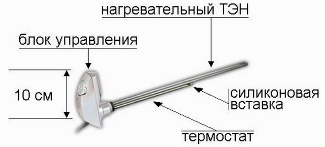 Как выглядит обычный электронагреватель для нагрева воды