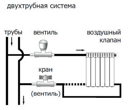 Схема подключения радиатора к двухтрубным стоякам