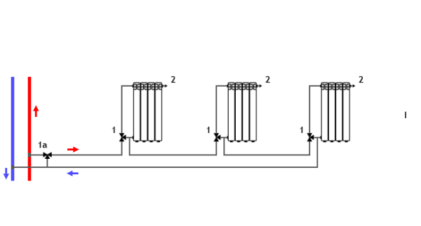 Схема подключения радиаторов через трубу