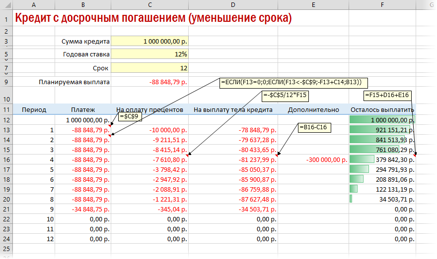 Расчет кредита в Excel