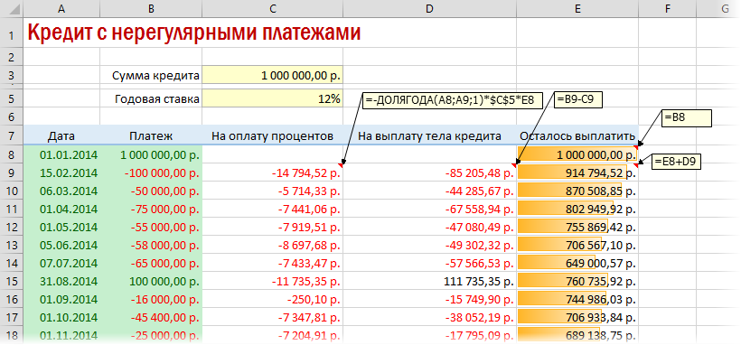 Расчет кредита в Excel