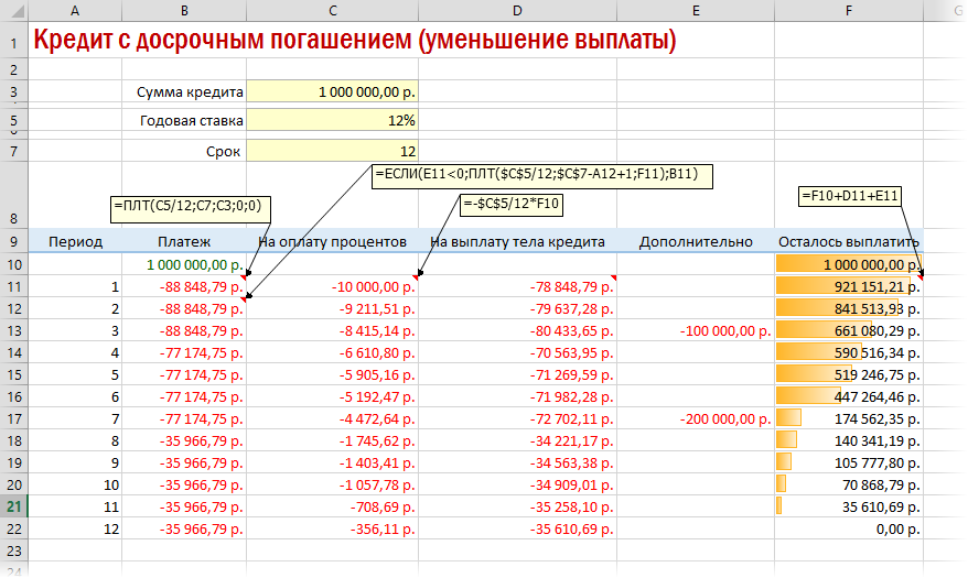 Расчет кредита в Excel